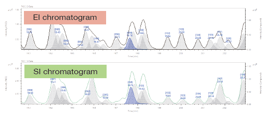 Deconvolution Detection